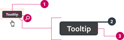 Tooltip anatomy